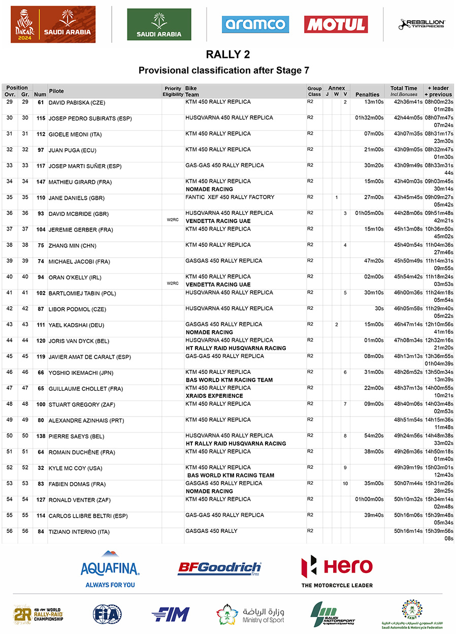 dakar_rally_classification_after_stage_7_rally-2_2