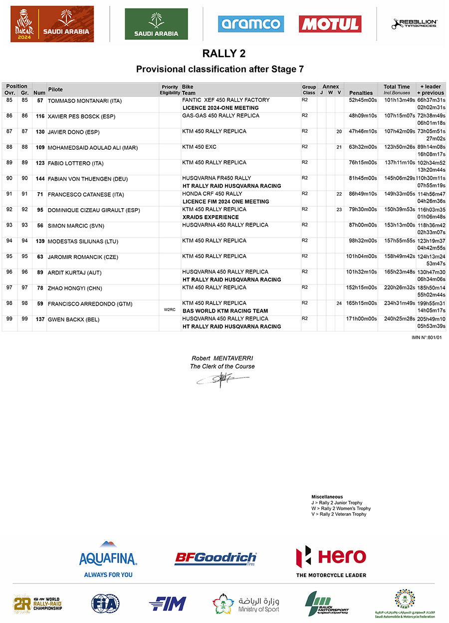 dakar_rally_classification_after_stage_7_rally-2_4