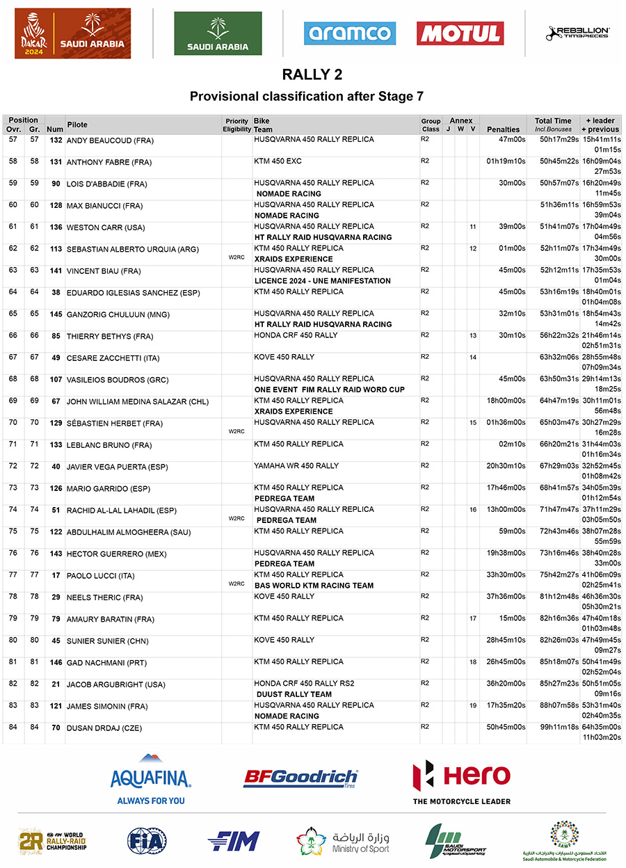 dakar_rally_classification_after_stage_7_rally2_3
