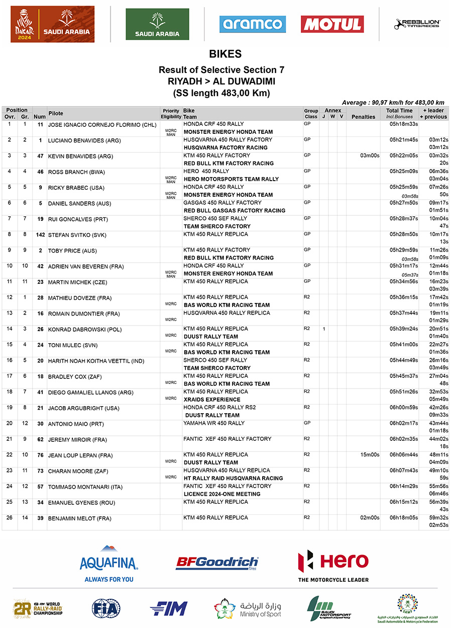 dakar_stage_7_results_1