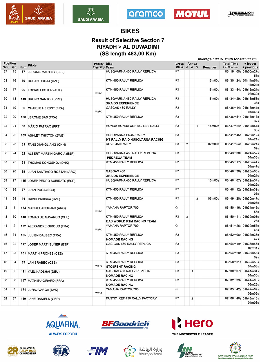 dakar_stage_7_results_2