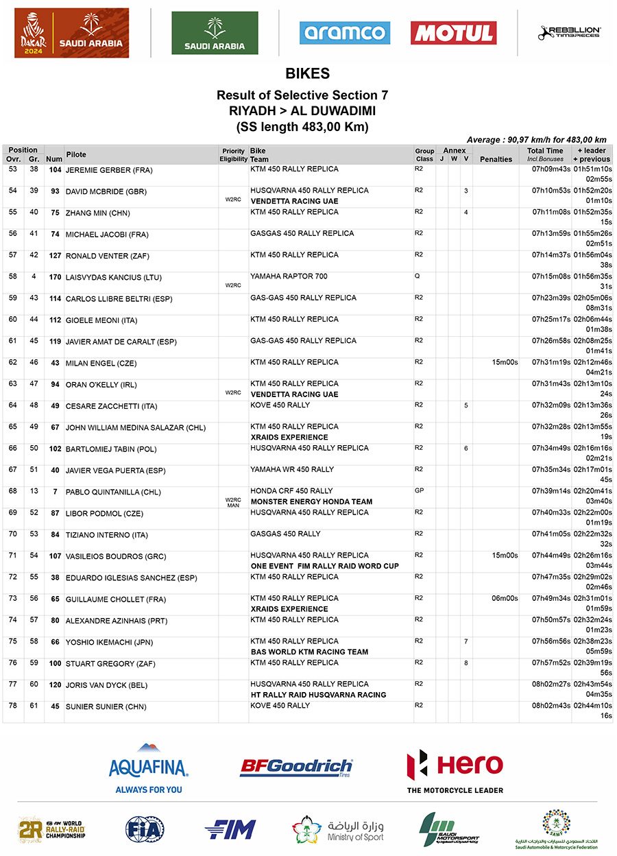 dakar_stage_7_results_3
