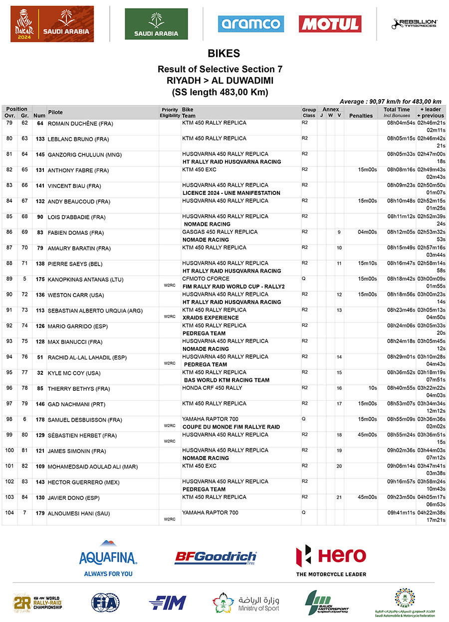 dakar_stage_7_results_4