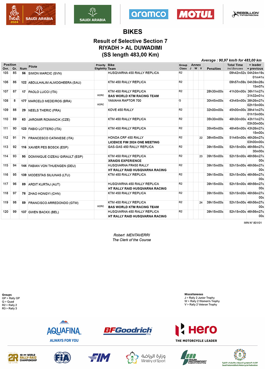dakar_stage_7_results_5