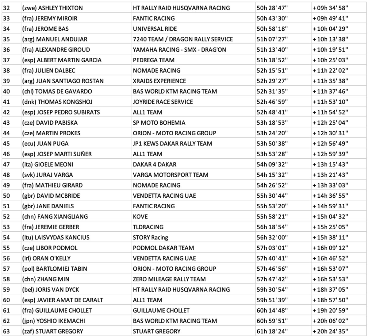 dakar_2024_clasfication_after_stage_9_0002