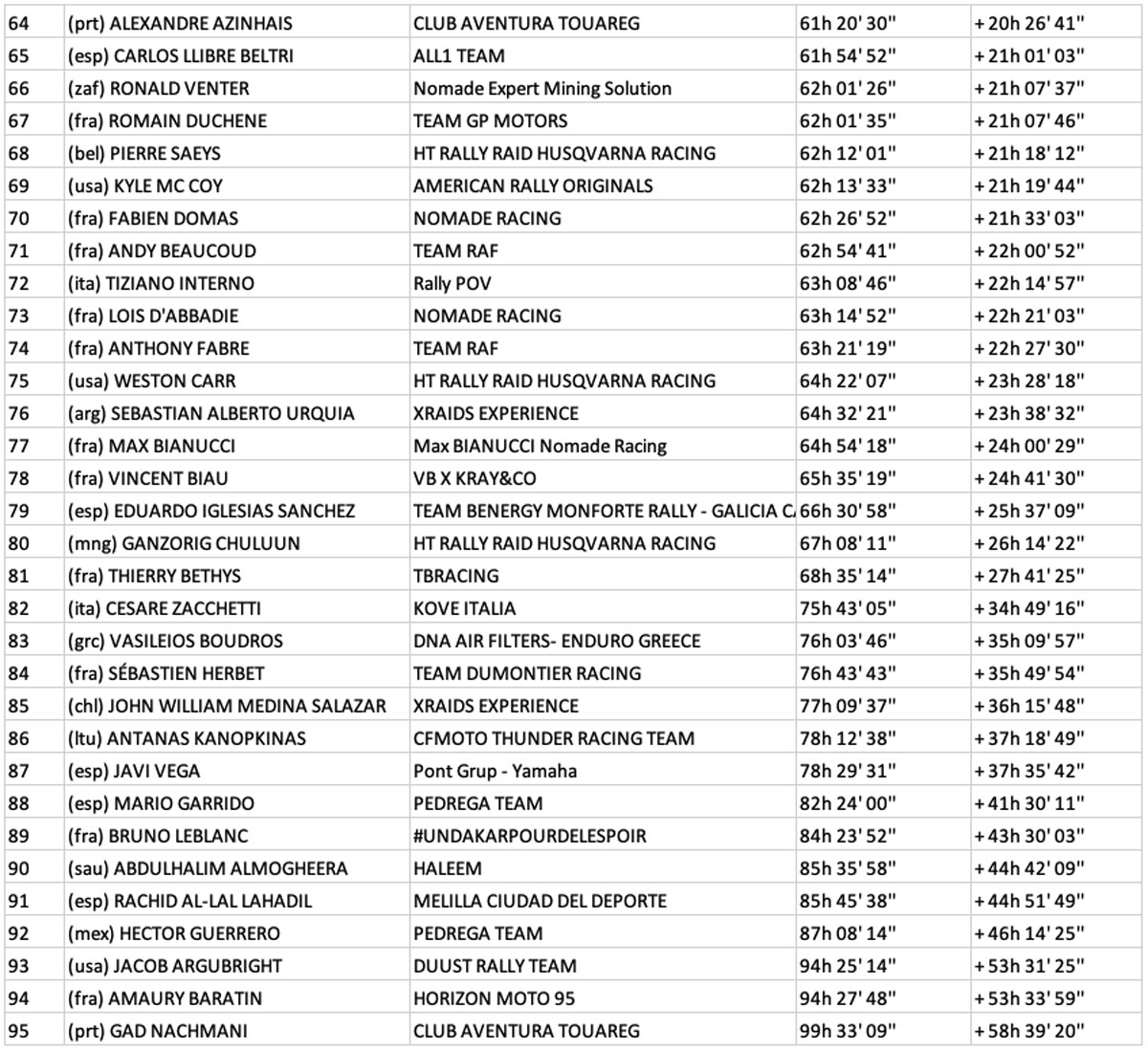 dakar_2024_clasfication_after_stage_9_0003