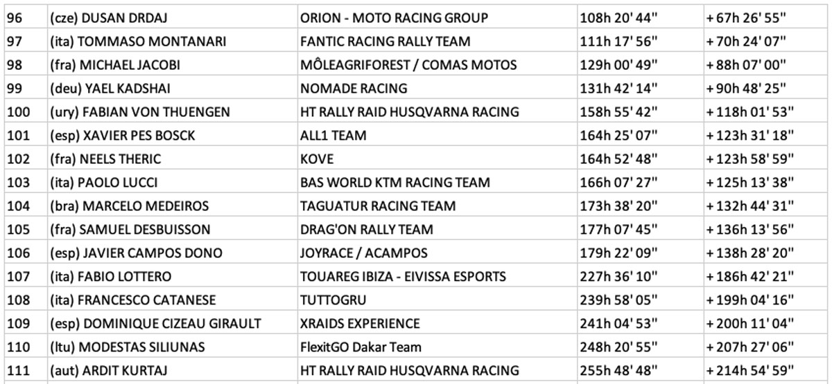 dakar_2024_clasfication_after_stage_9_0004