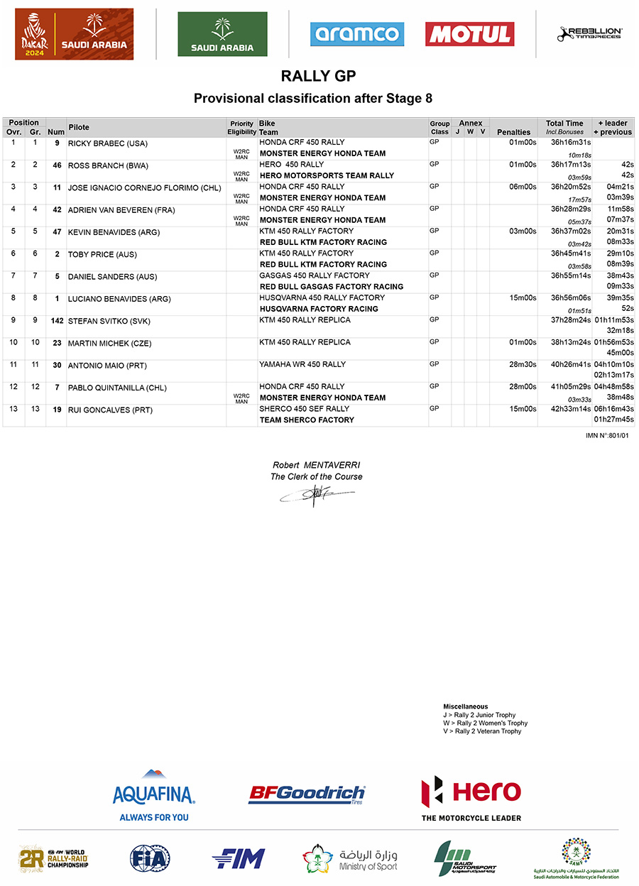 dakar_2024_classification_after_stage_8_rally-gp-copy
