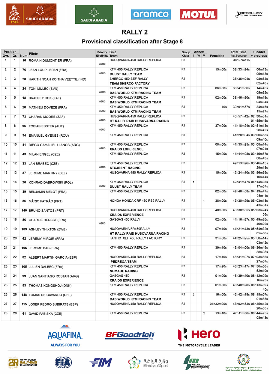 dakar_2024_classification_after_stage_8_rally2_1
