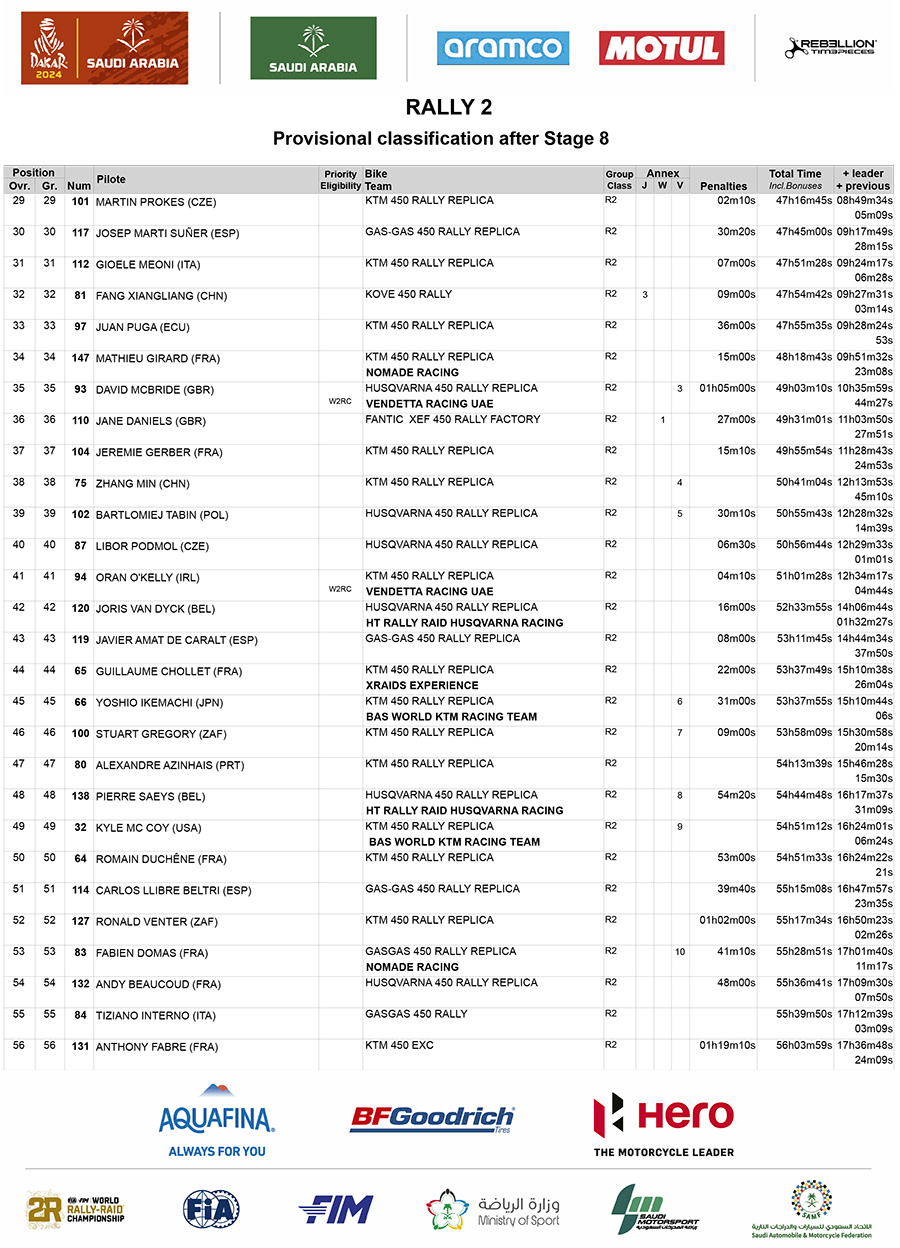 dakar_2024_classification_after_stage_8_rally2_2