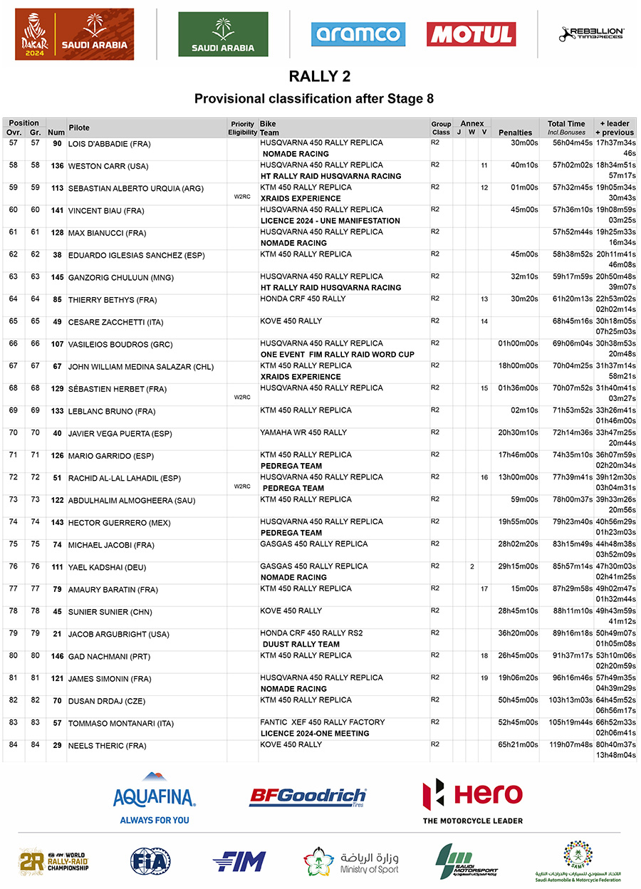 dakar_2024_classification_after_stage_8_rally2_3