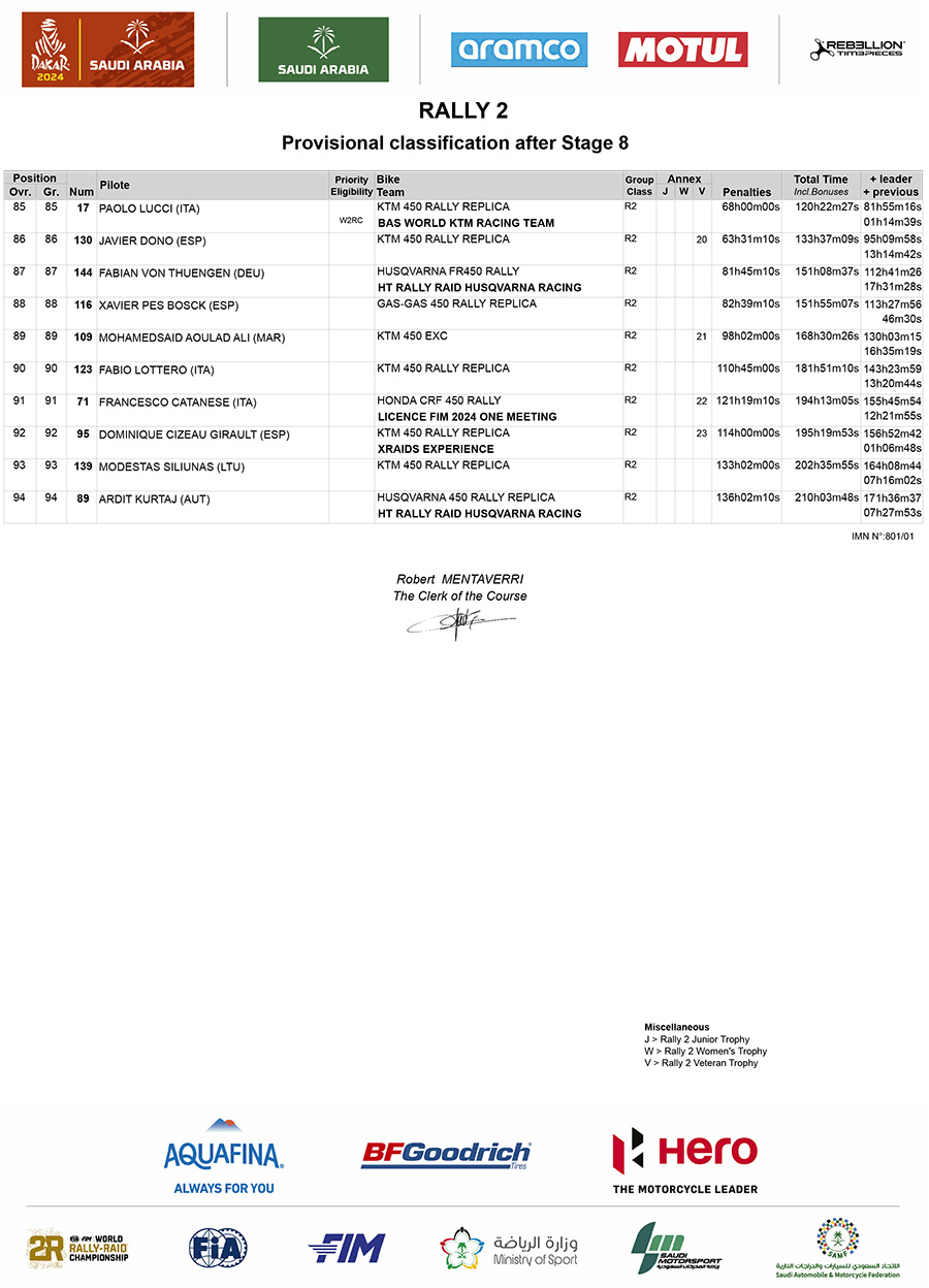 dakar_2024_classification_after_stage_8_rally2_4