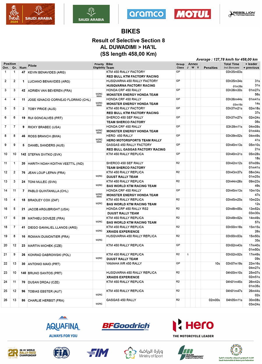 dakar_2024_stage_8_results_1