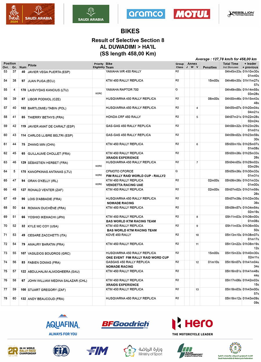 dakar_2024_stage_8_results_3
