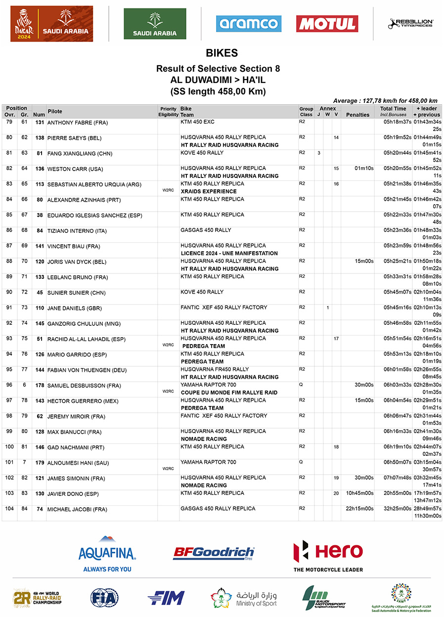 dakar_2024_stage_8_results_4
