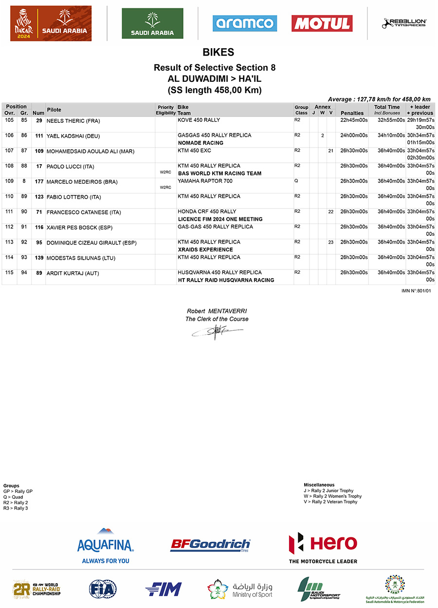 dakar_2024_stage_8_results_5