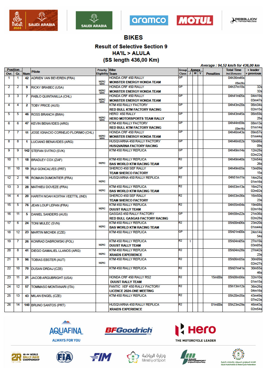 dakar_2024_stage_9_results_0001
