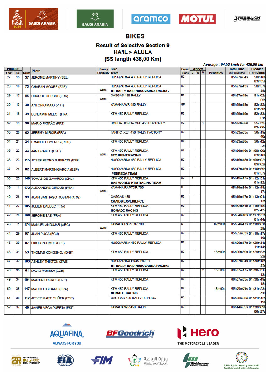 dakar_2024_stage_9_results_0002