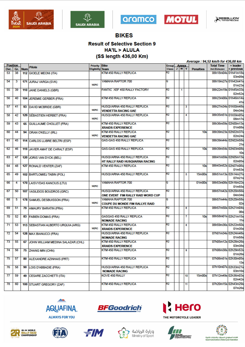dakar_2024_stage_9_results_0003