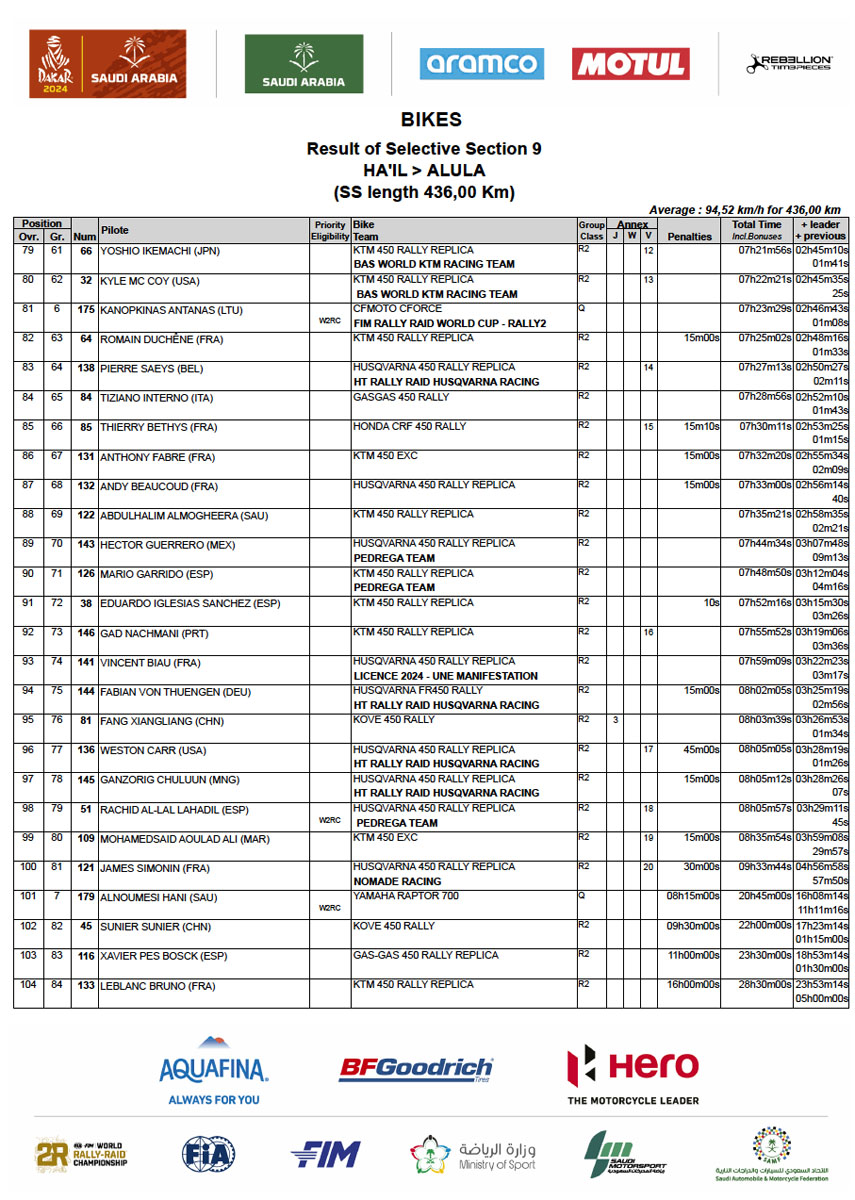 dakar_2024_stage_9_results_0004