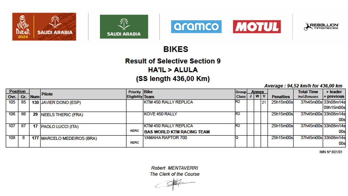 dakar_2024_stage_9_results_0005
