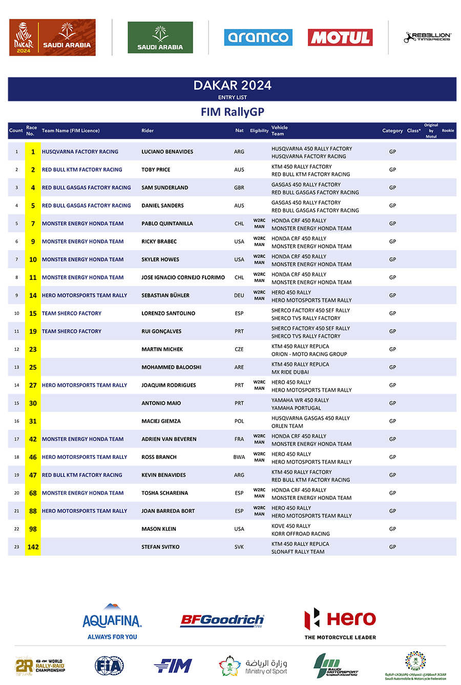 dakar_2024-start_list_1