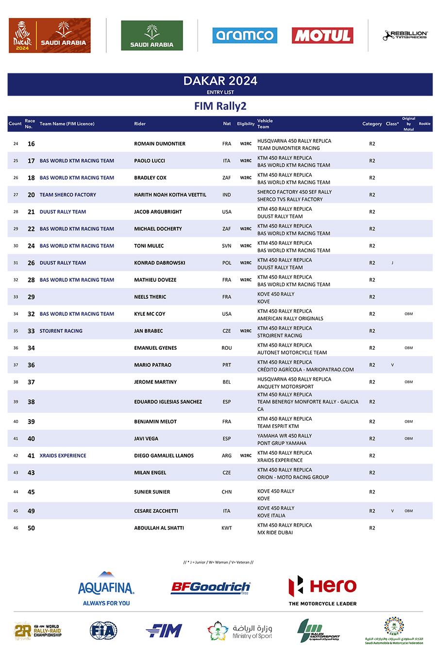 dakar_2024-start_list_2