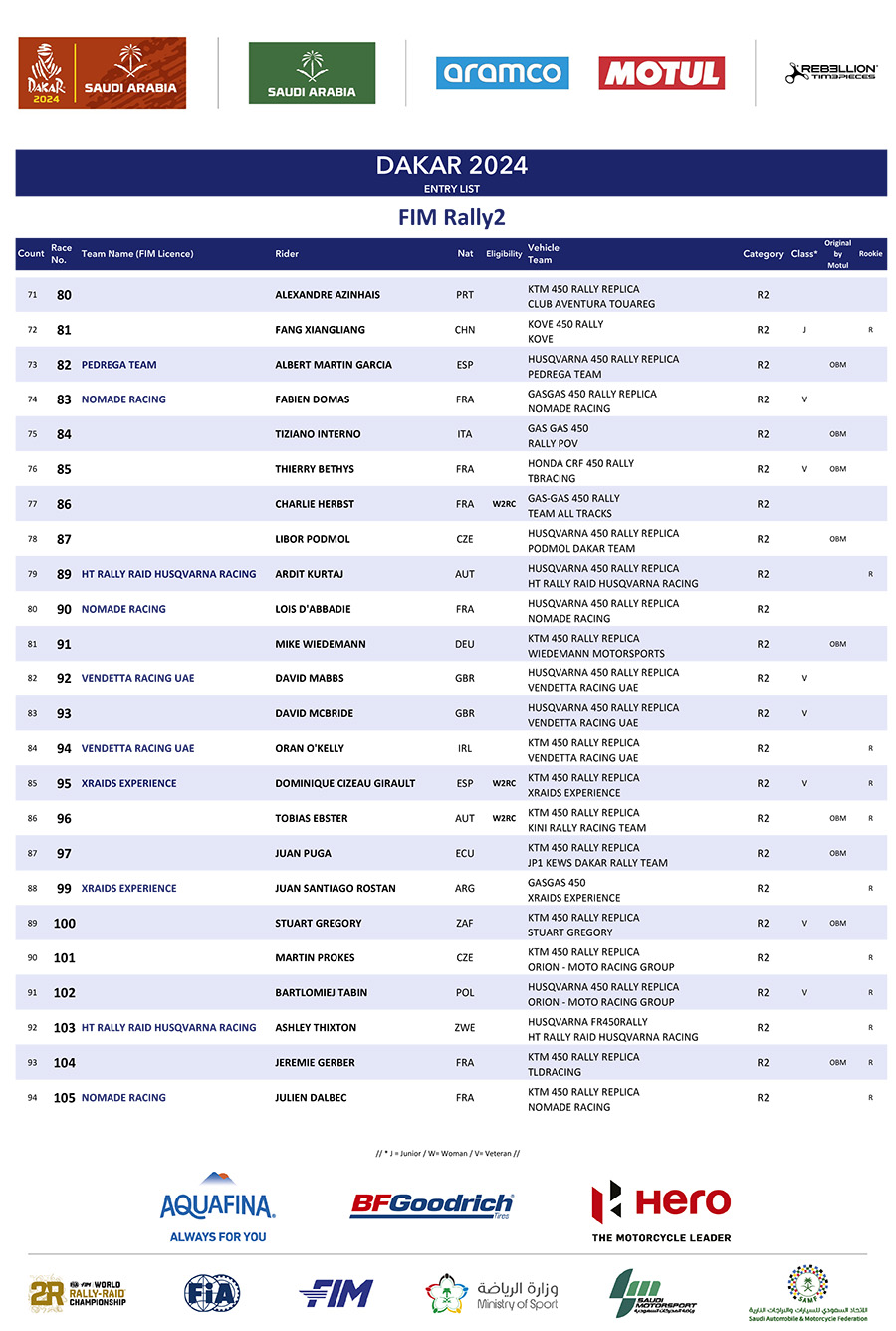 dakar_2024-start_list_4