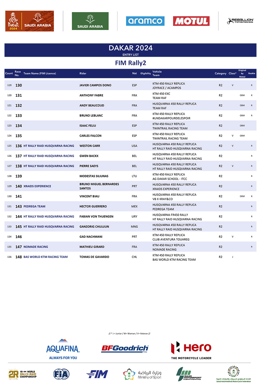 dakar_2024-start_list_6