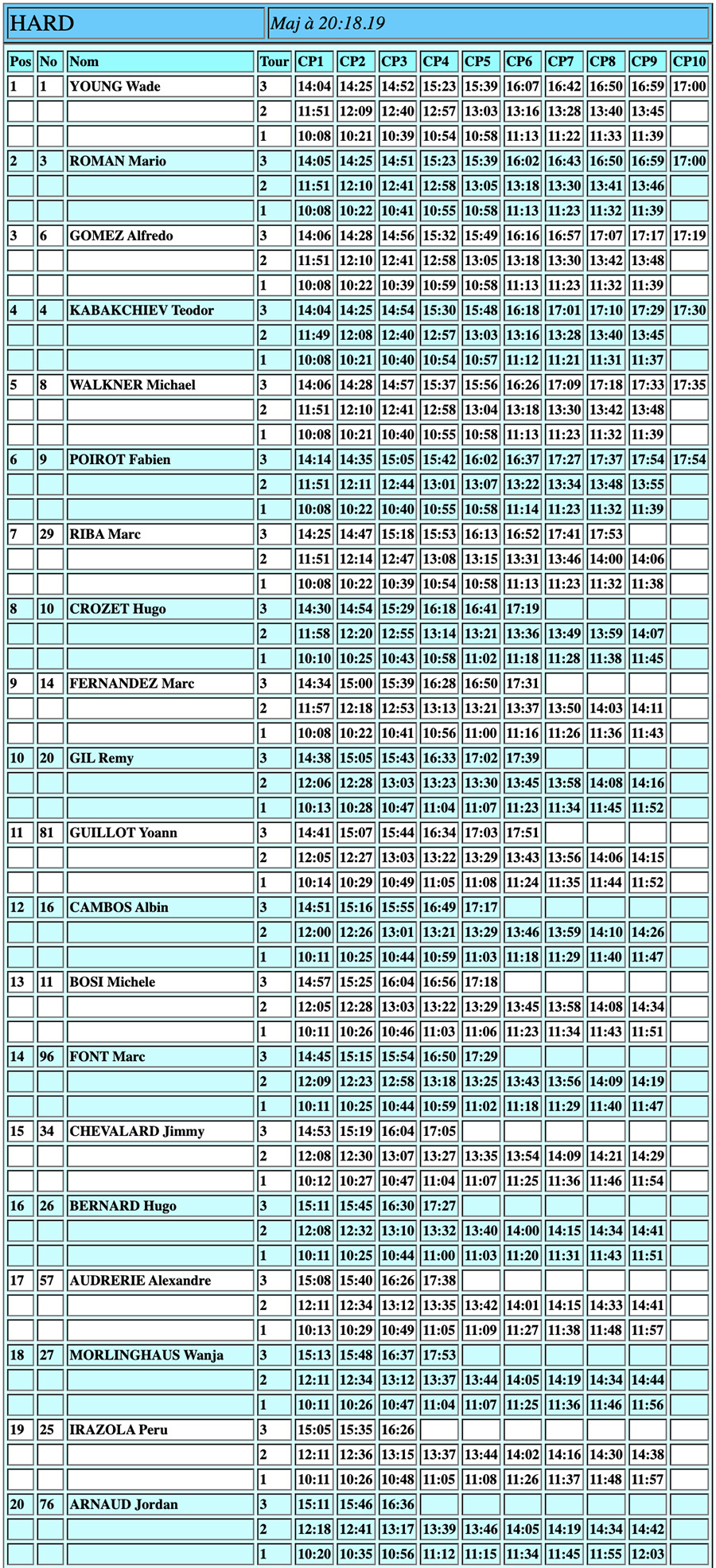 2024_ales_trem_results