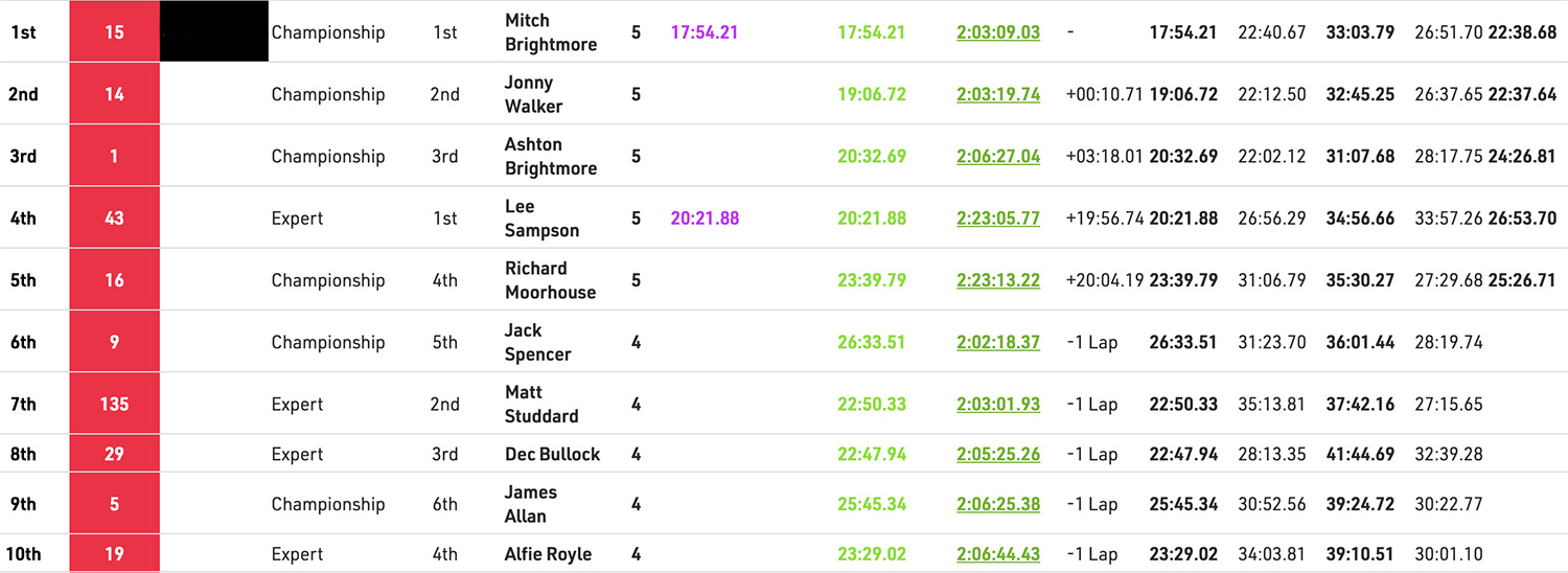 2024_british_extreme_enduro_rnd1_results_1
