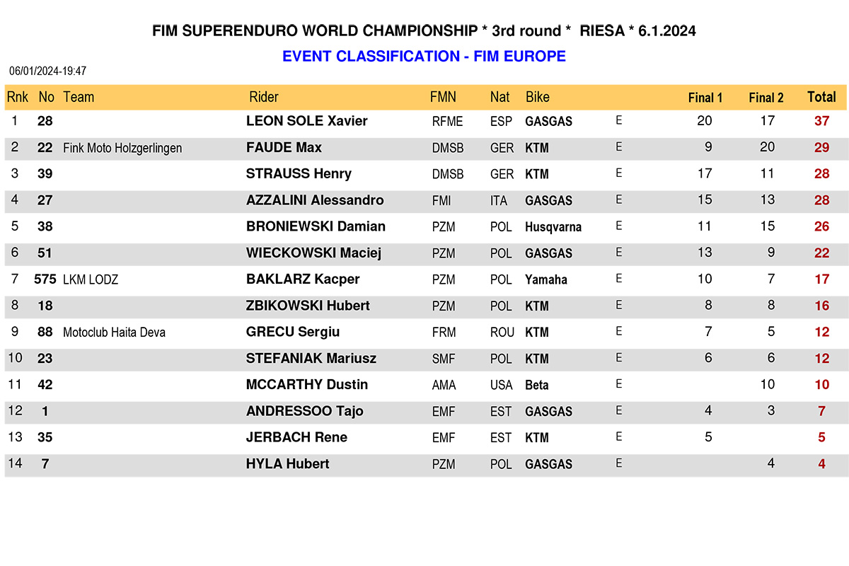 europe-event-classification-