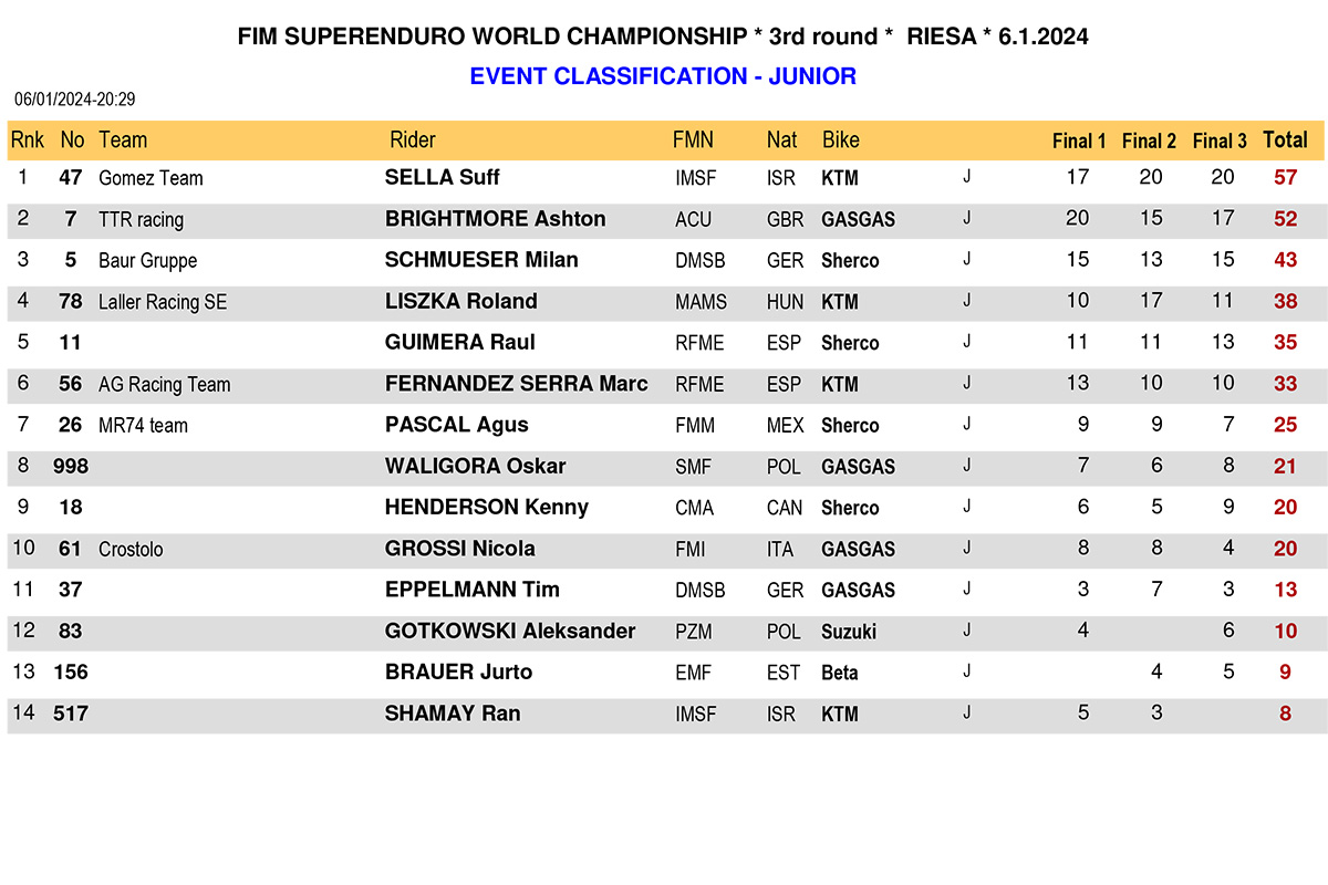 junior-event-classification-