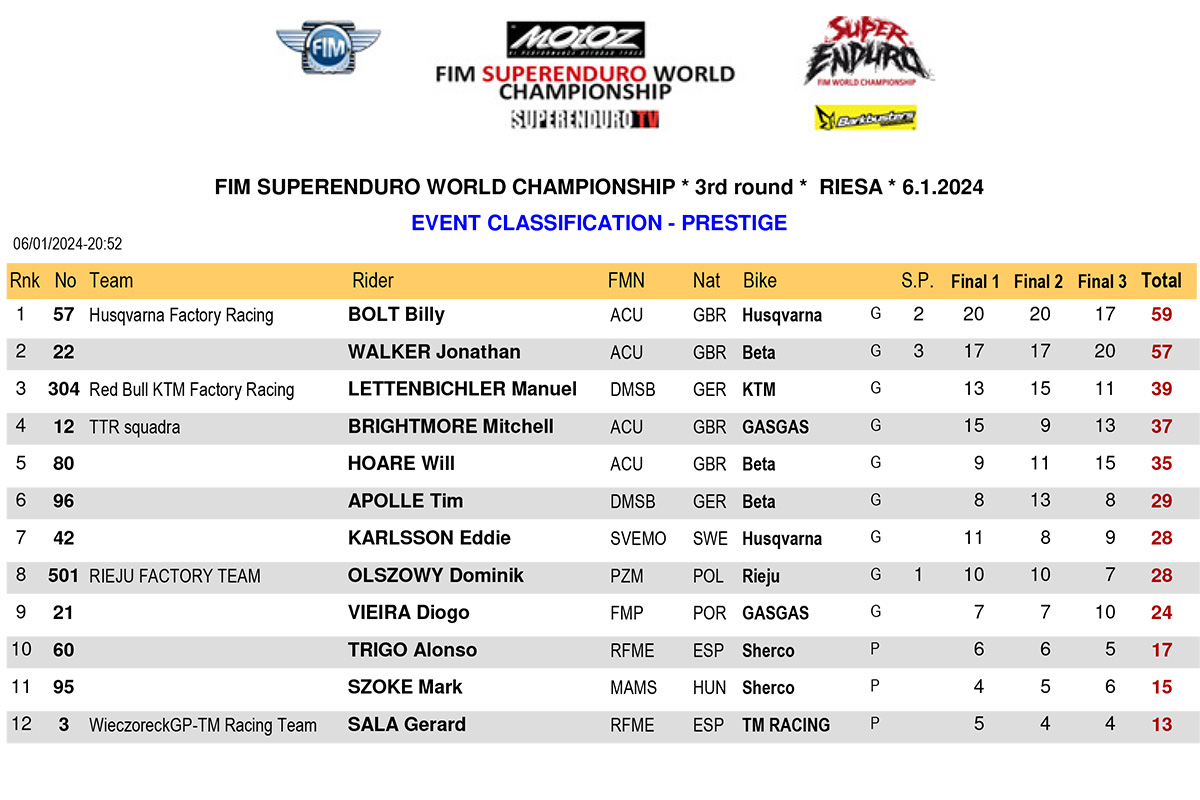 prestige-event-classification-
