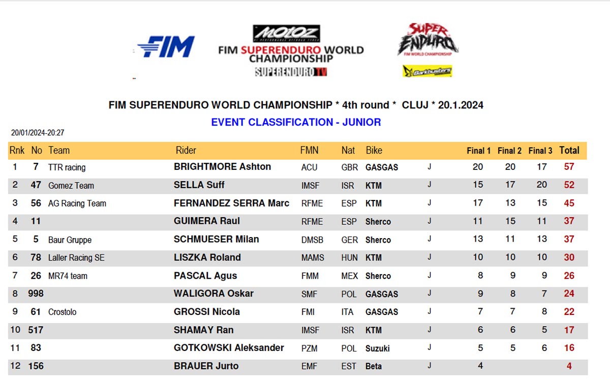 junior_gp_romania