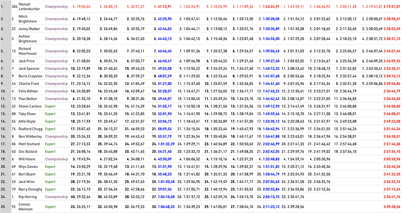 2024_valleys_xtreme_results