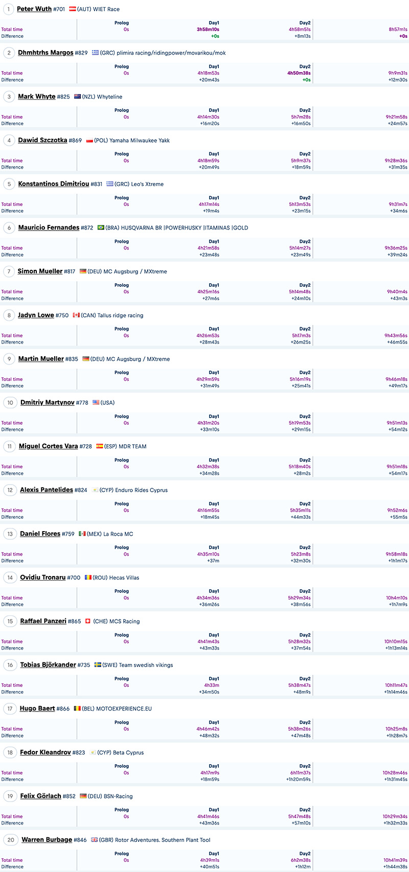 2024_romaniacs_day_2_results_iron