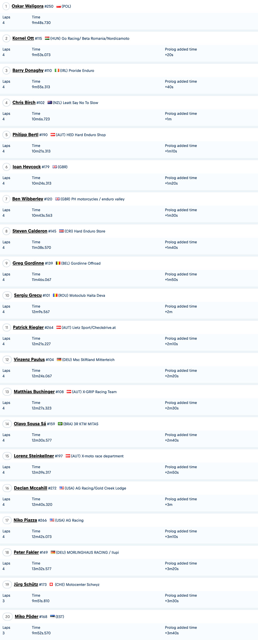 2024_romaniacs_prologue_results_silver-copy
