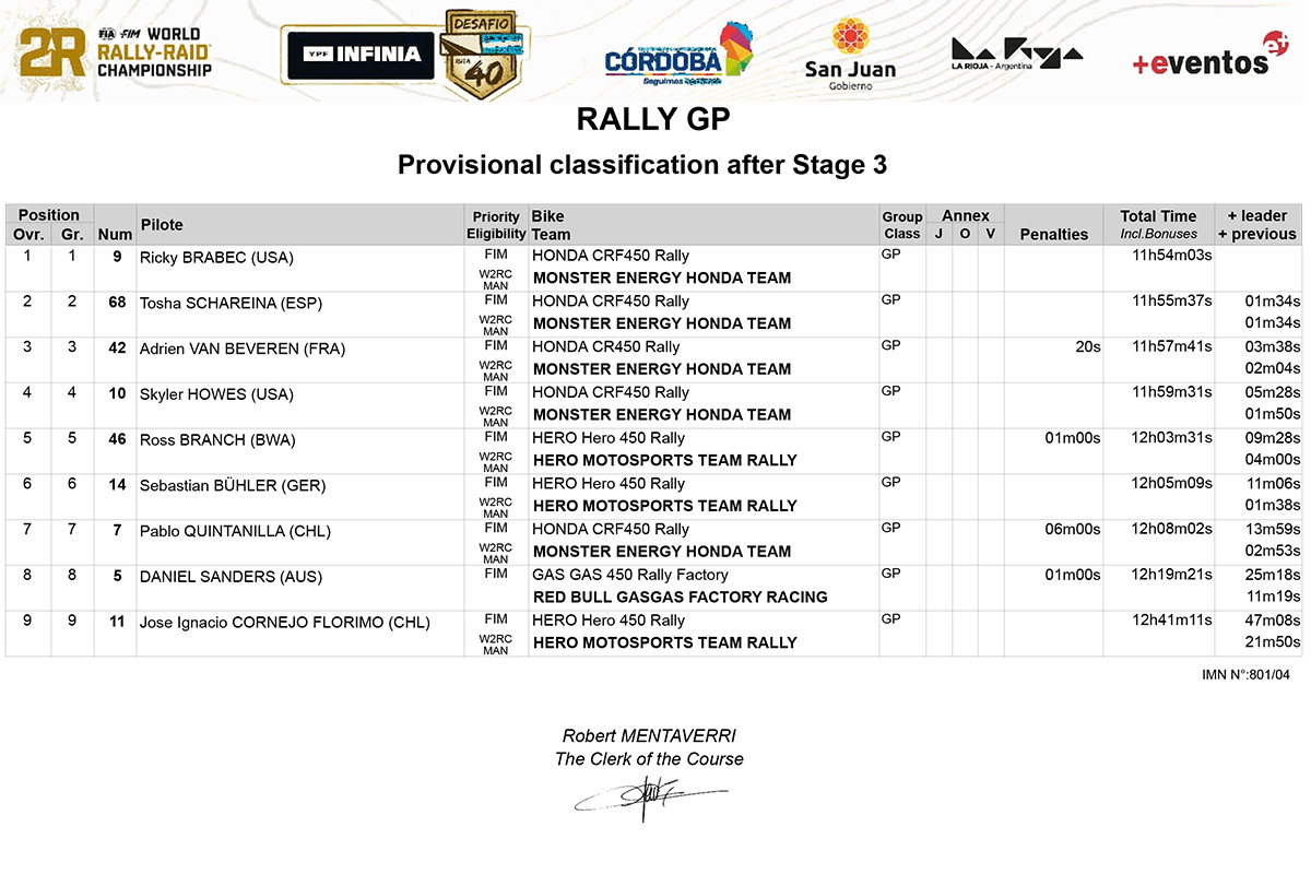 desafio_ruta_40_stage_3_overall