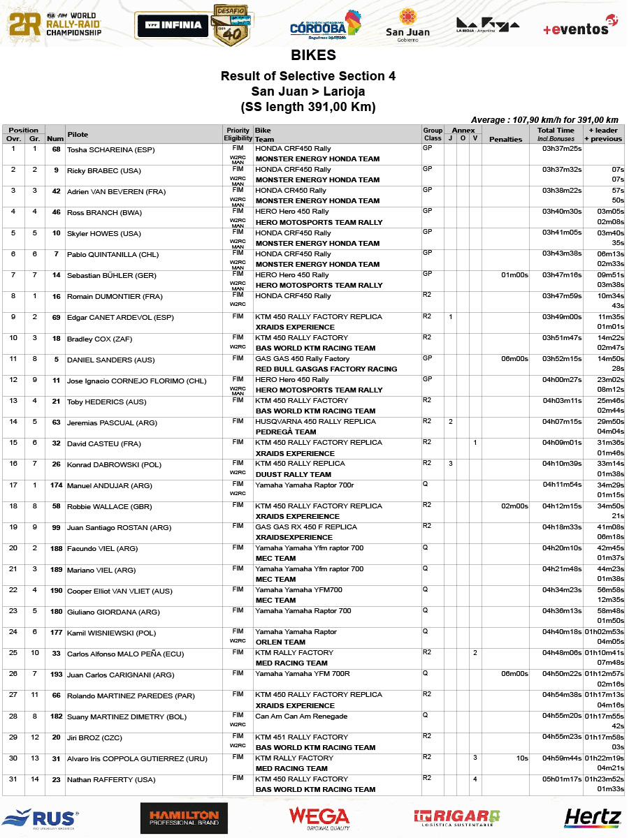 desafio_ruta_40_classification_stage_4