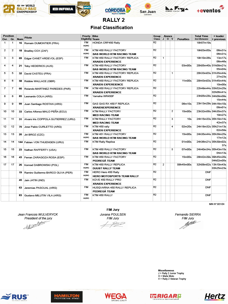 2024_desafio_ruta_40_final_classification_rally2