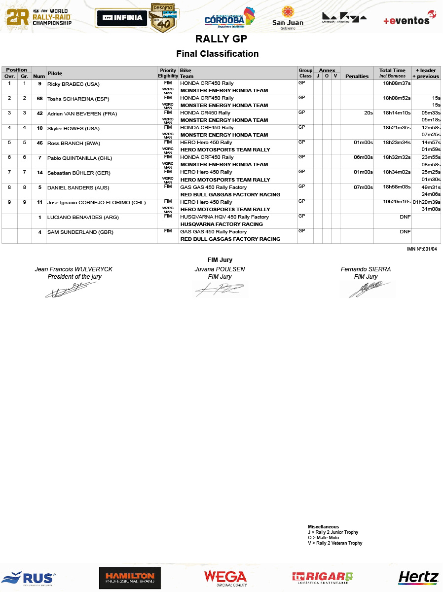 2024_desafio_ruta_40_final_classification_rallygp