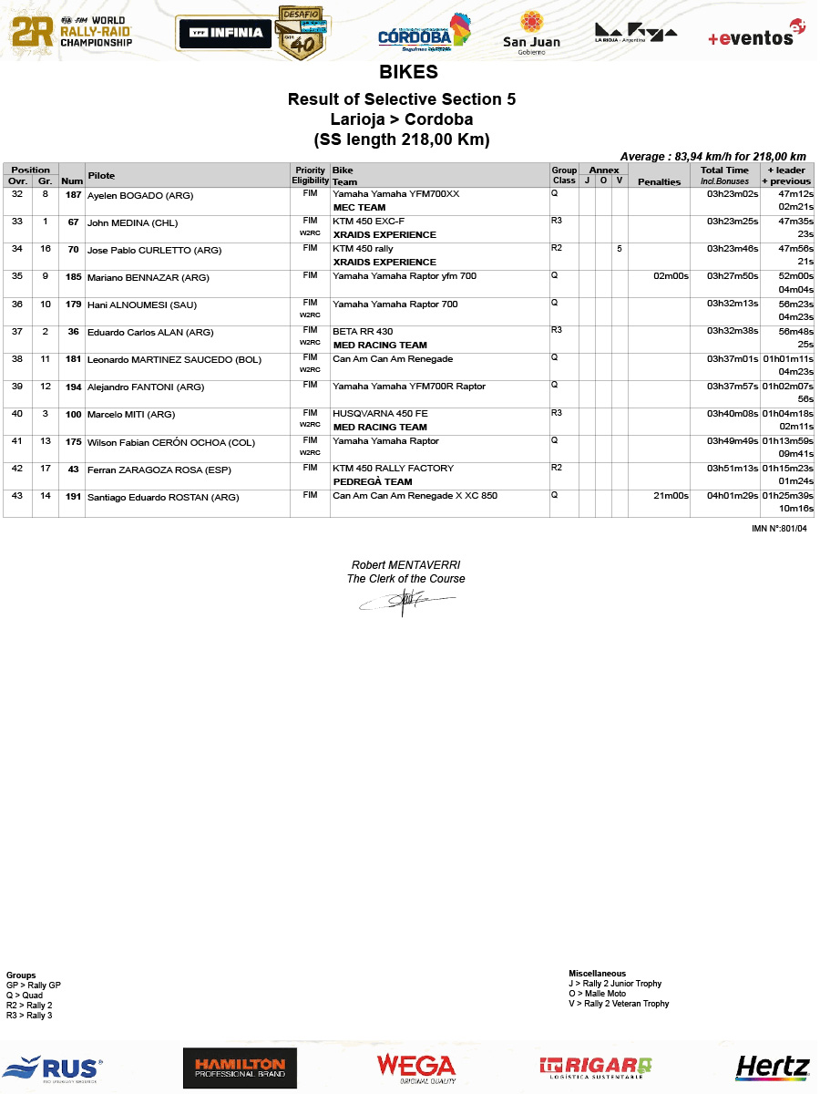 2024_desafio_ruta_40_stage_5_classification_2