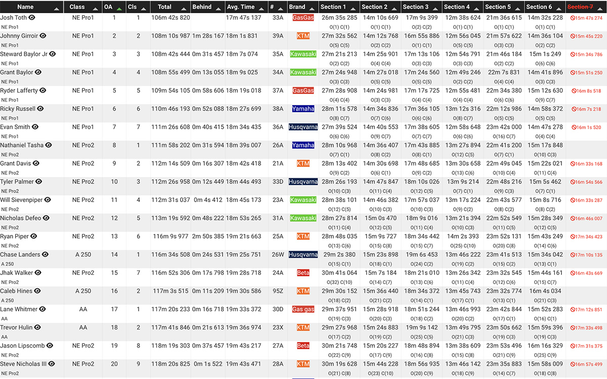 2024_cherokee_national_enduro_overall_results