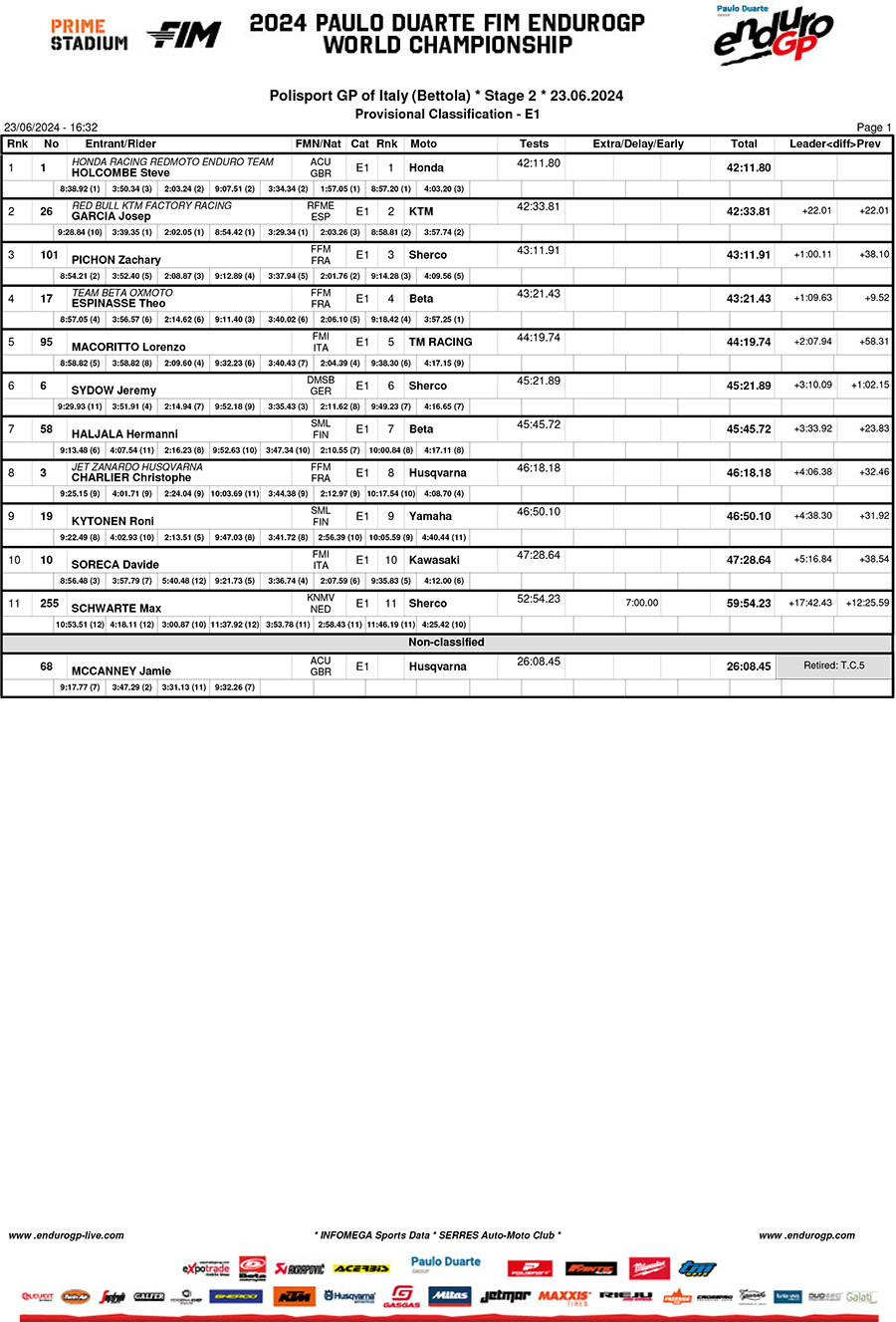 2024_italian_enduro_gp_results_day_2__enduro_1