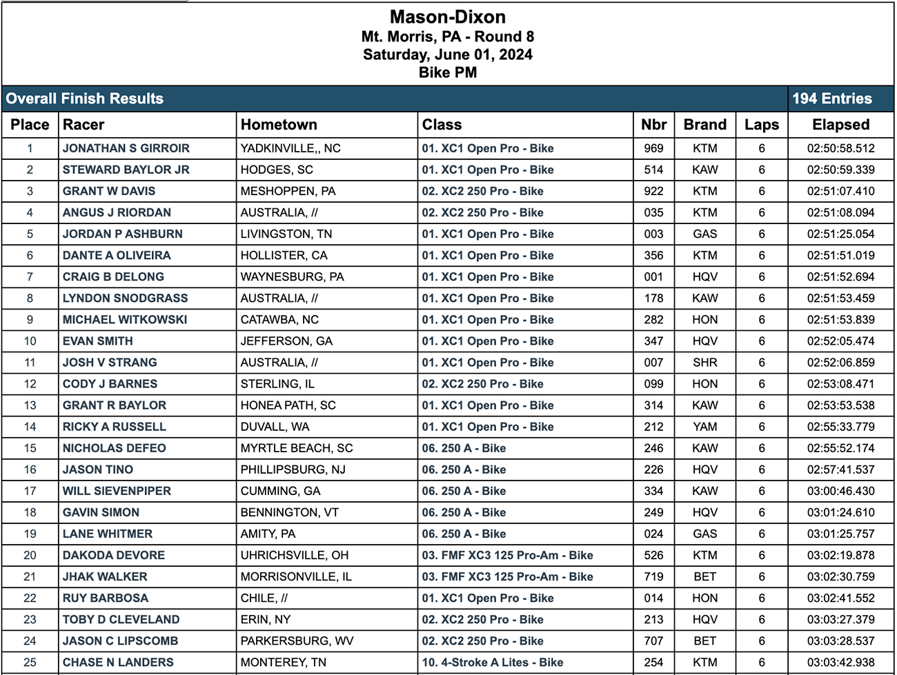 2024_mason_dixon_gncc_results
