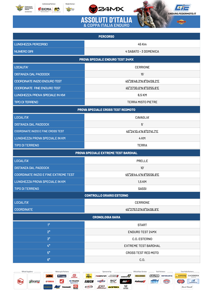 _assoluti_cavaglia__programme