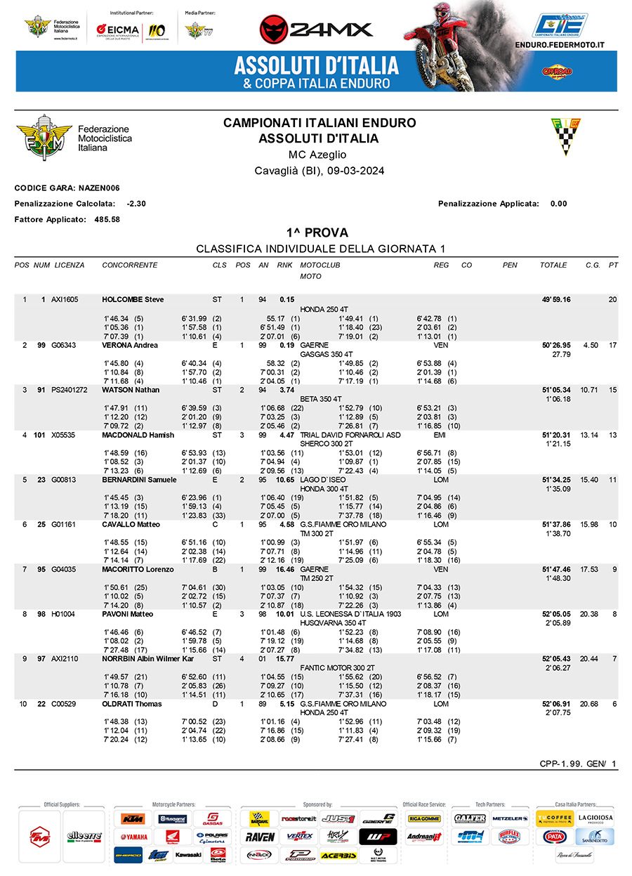 2024-assoluti_italian_enduro_rnd1_results-1