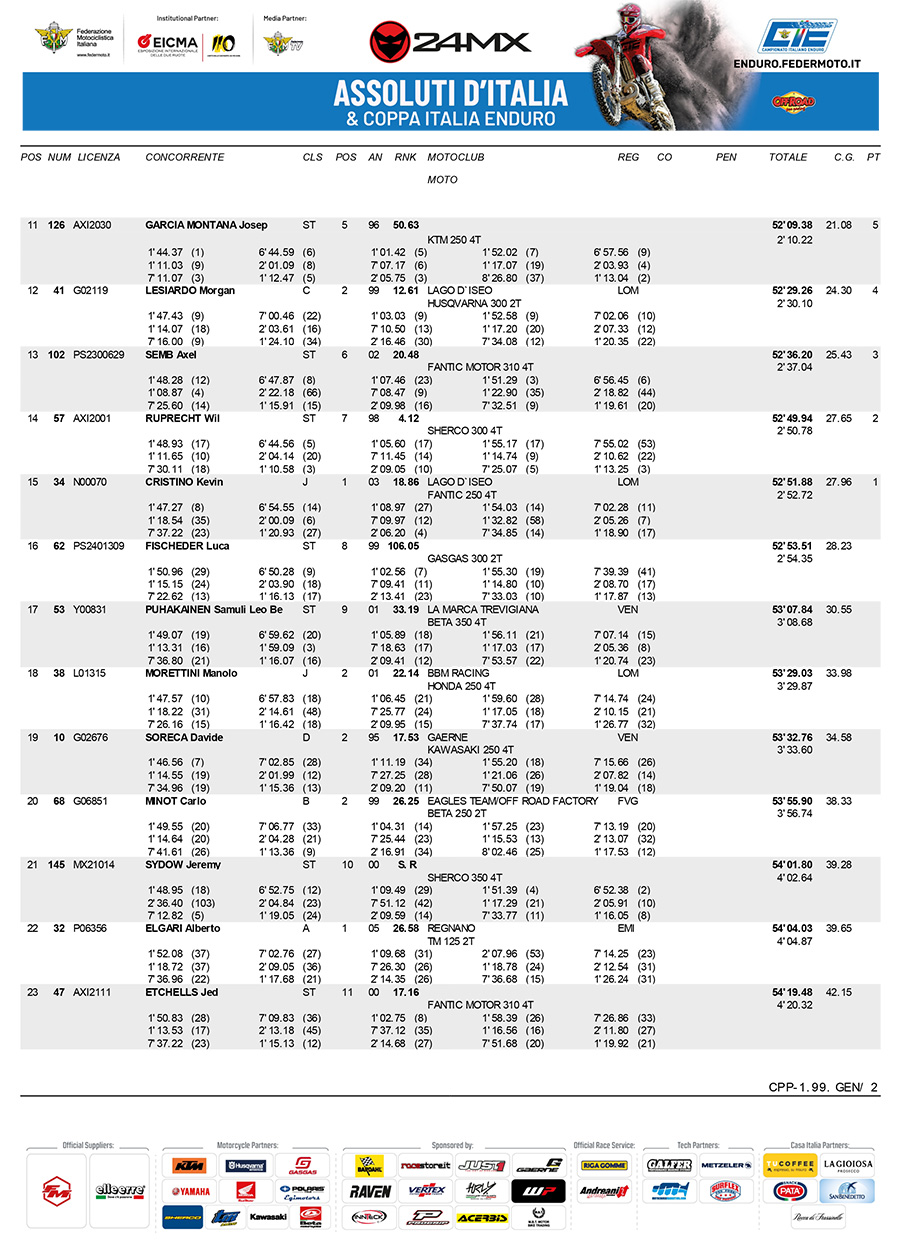 2024-assoluti_italian_enduro_rnd1_results-2