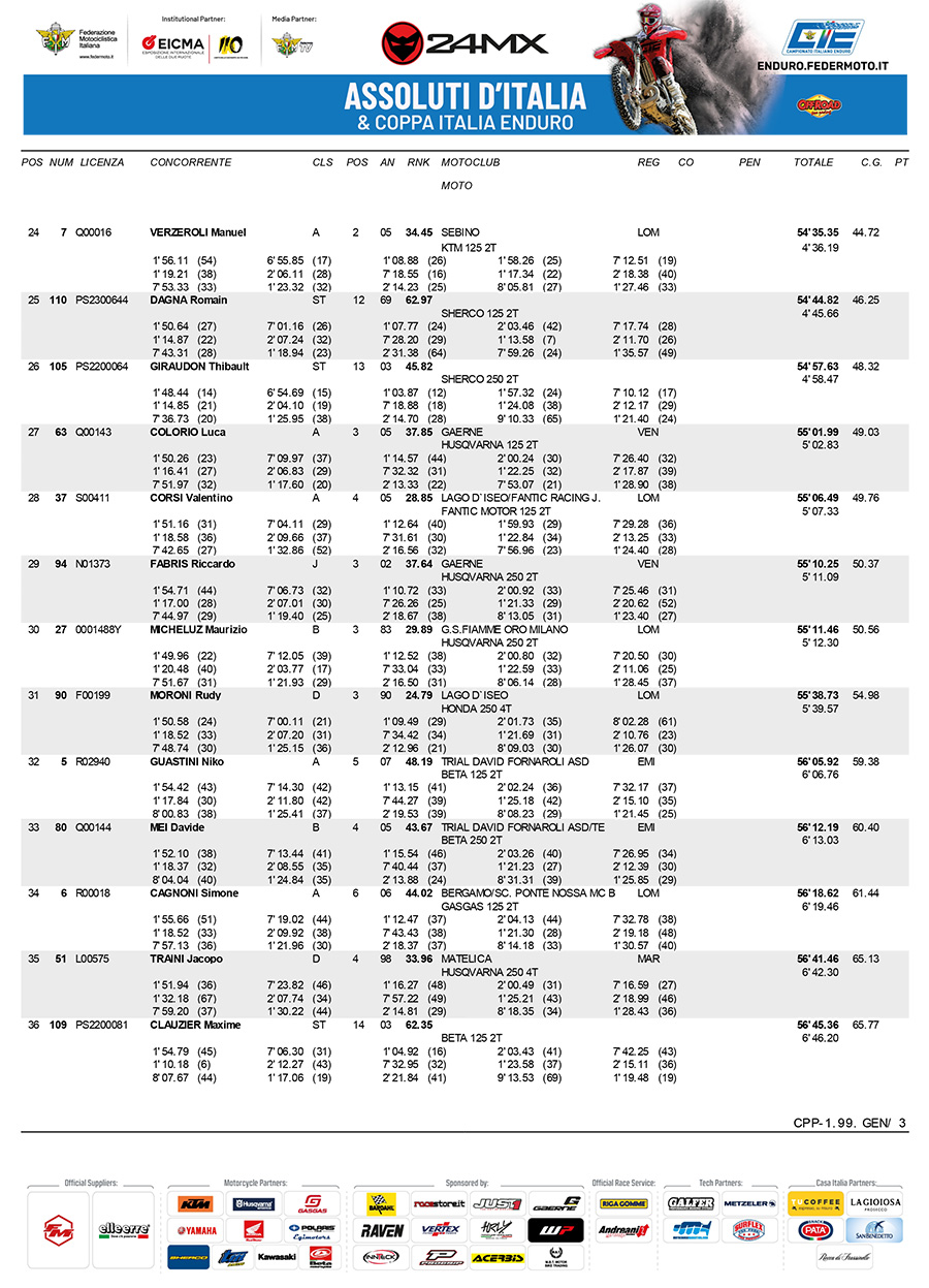 2024-assoluti_italian_enduro_rnd1_results-3